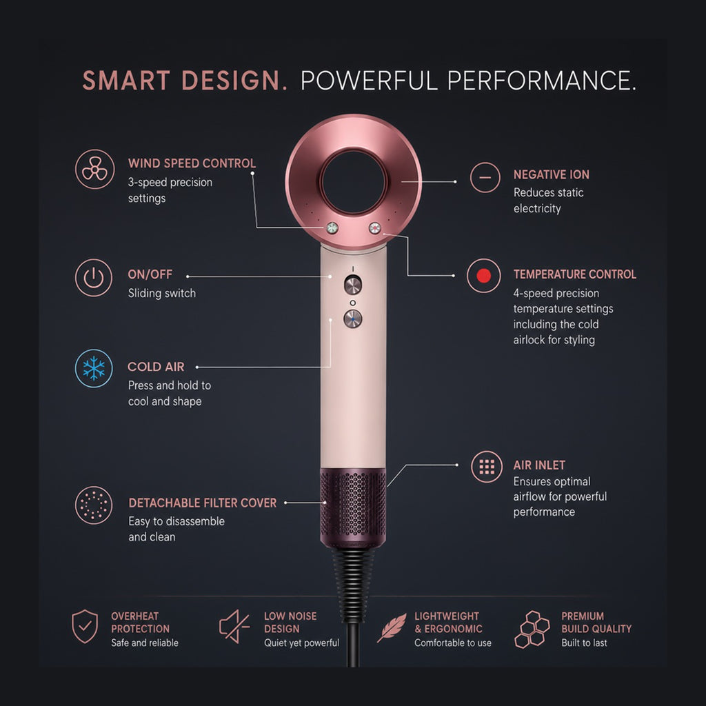Roselle & Co. High-Speed Ionic Hair Dryer | 110,000 RPM Brushless Motor