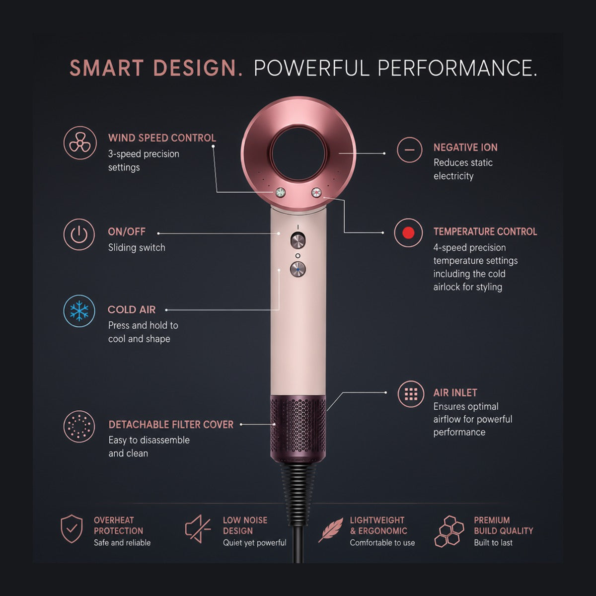 Roselle & Co. High-Speed Ionic Hair Dryer | 110,000 RPM Brushless Motor